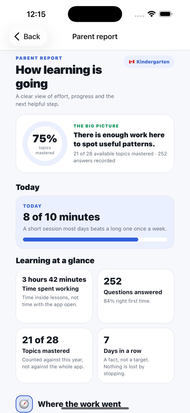 The parent report, showing accuracy by subject and a fortnight as a chart.